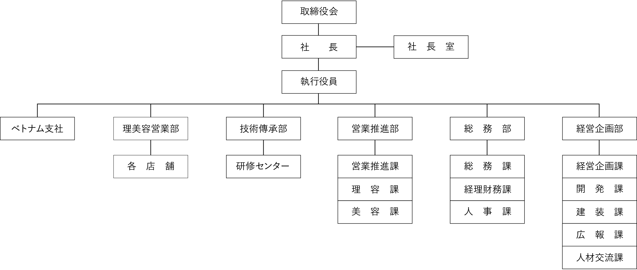 組織図